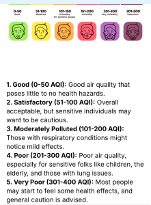 Air Quality